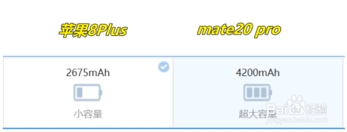 苹果8P和华为Mate20P有什么区别