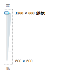 Win7如何设置电脑屏幕分辨率