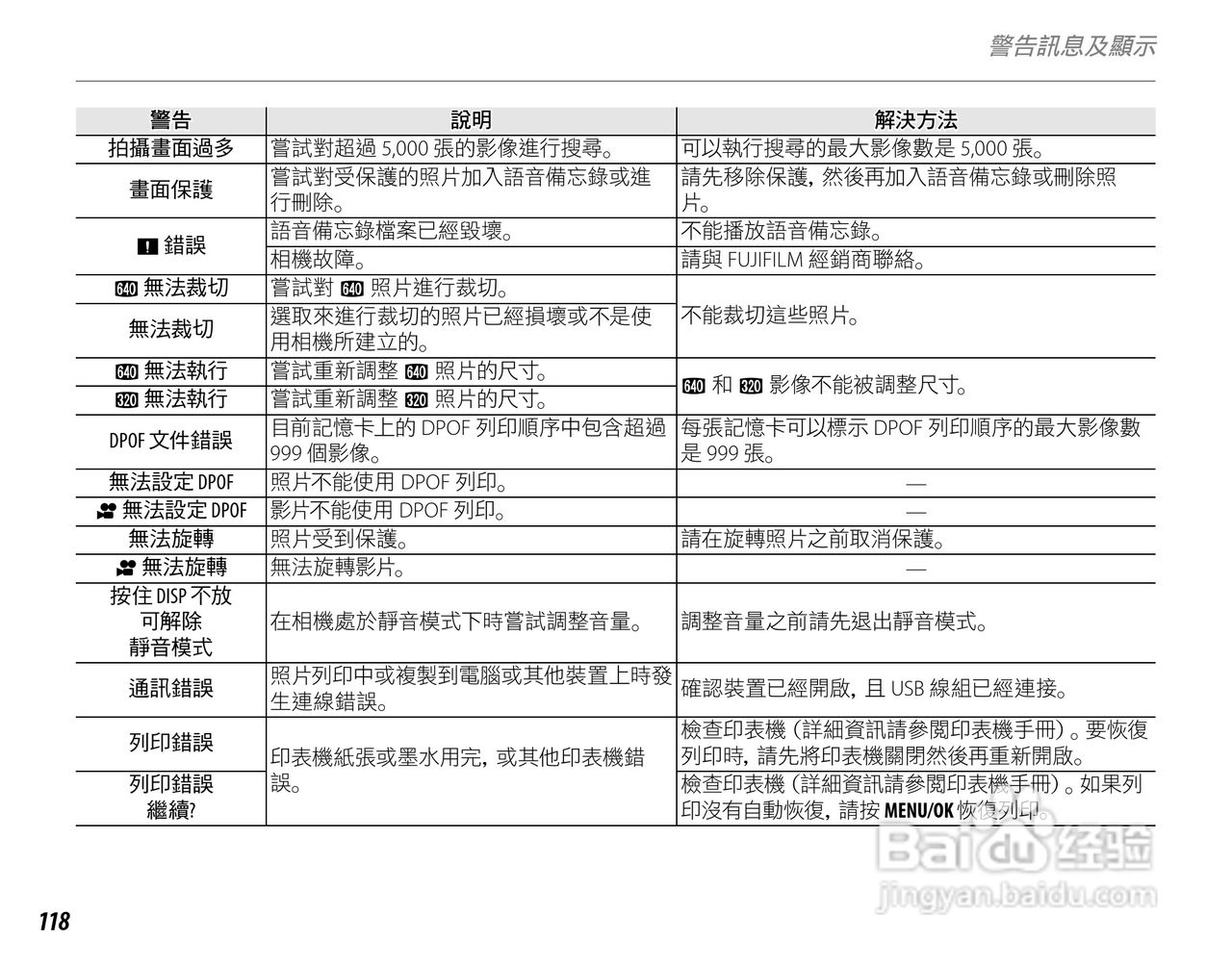 富士S4050简体中文说明书:[14]