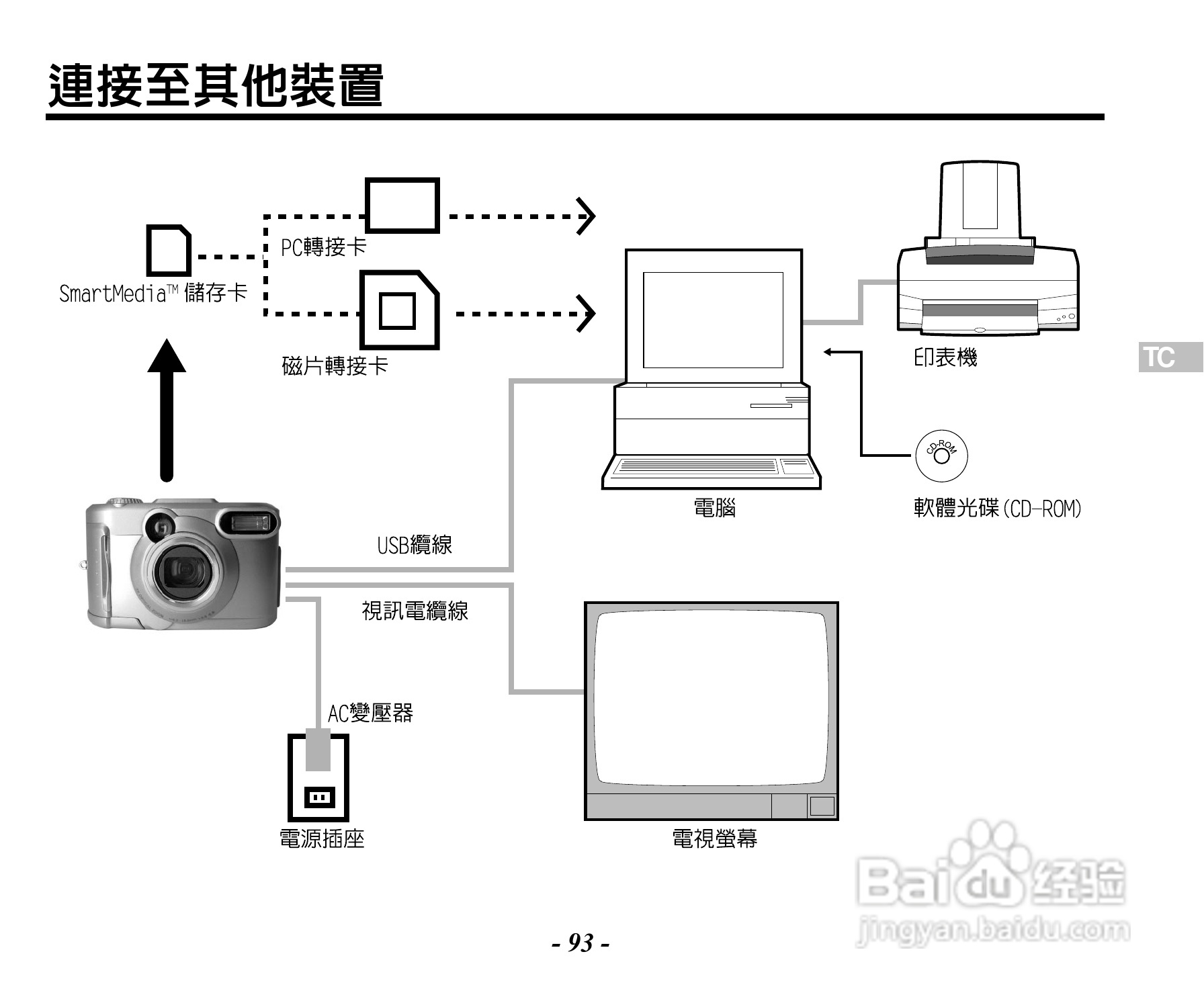 Caplio RR120数码相机用户手册:[10]