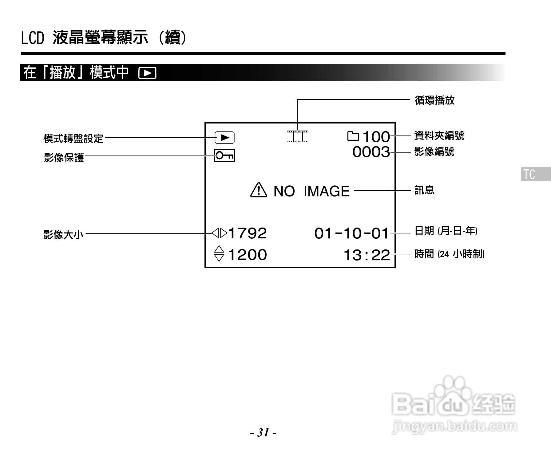 Caplio RR120数码相机用户手册:[4]