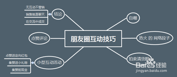 如何做一个不被拉黑,受欢迎的微商