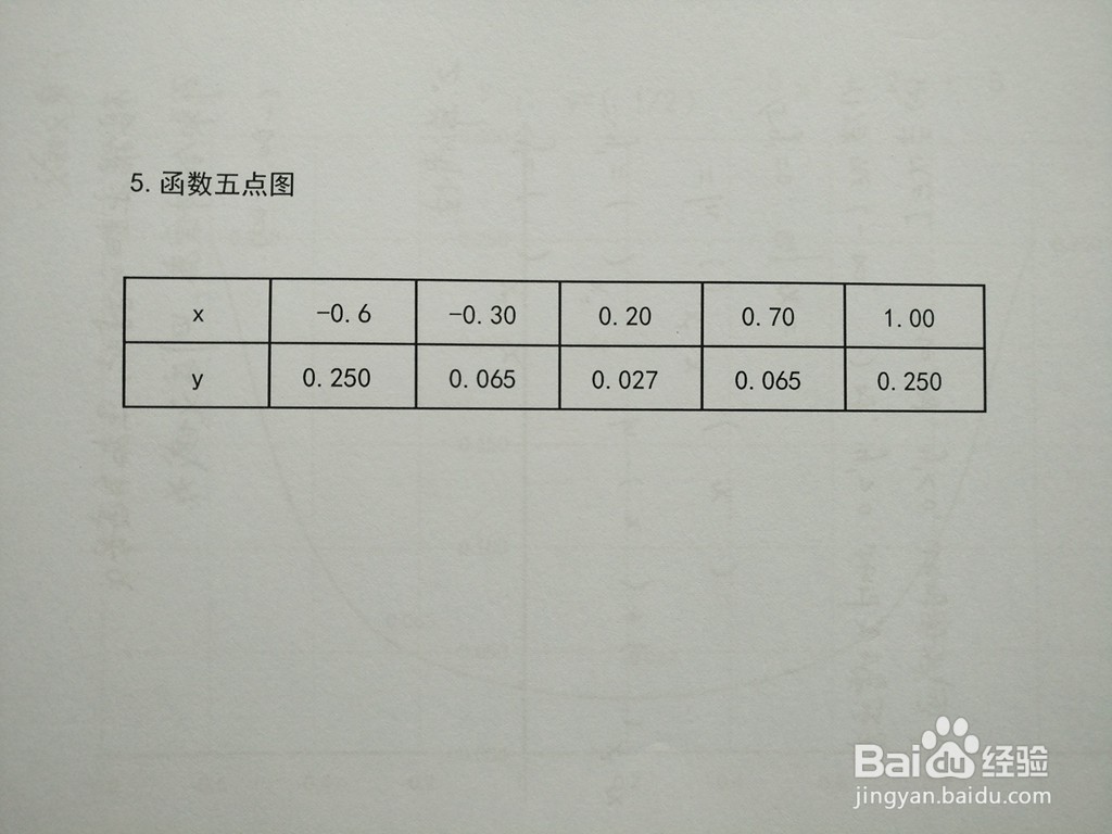 指数复合函数y=0.5^(-5x^2+2x+5)的图像