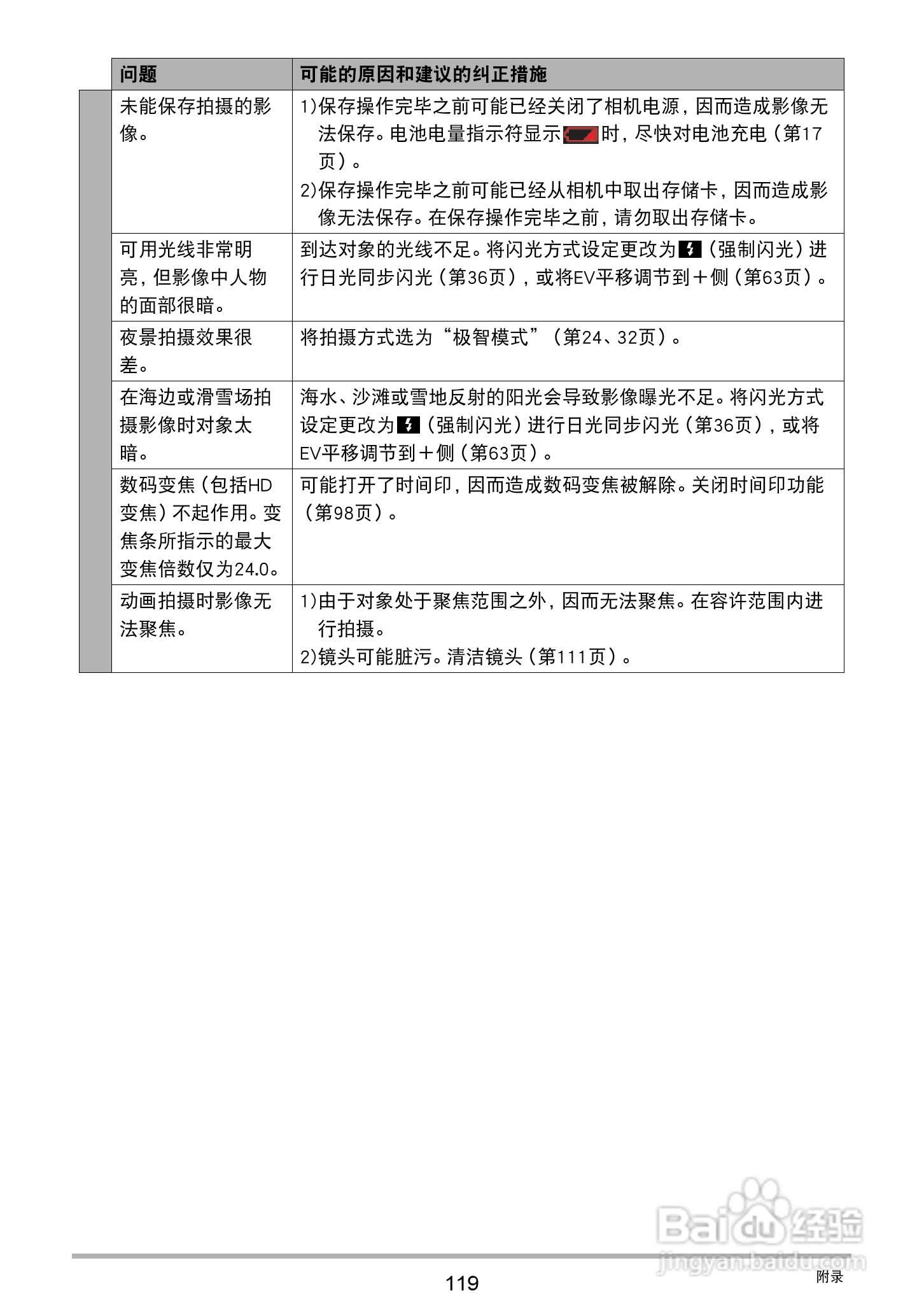 卡西欧EX-ZS200数码相机说明书:[12]