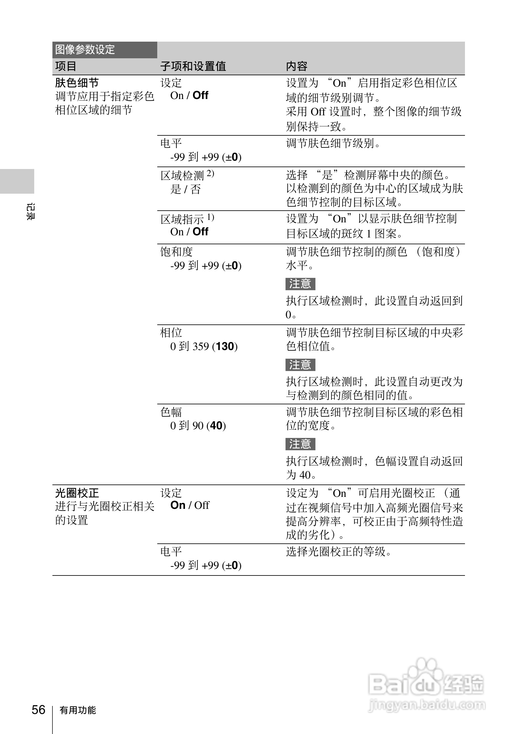 索尼PMW-EX160摄录一体机使用说明书:[6]