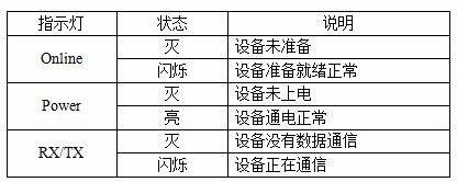 工业级MODEM的安装方法