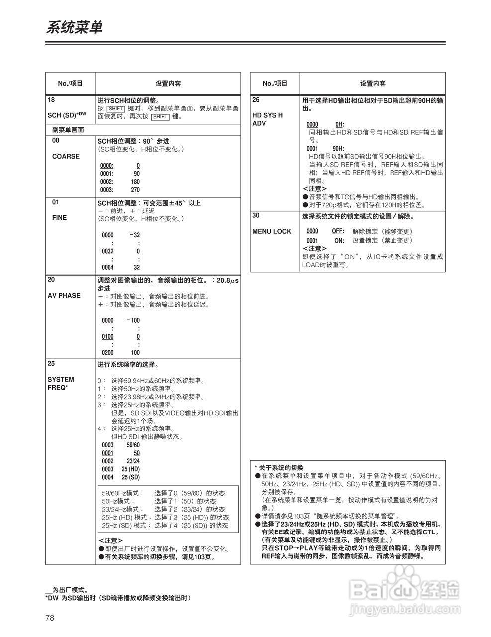 松下 HD1700广播级数字录像机操作手册:[8]