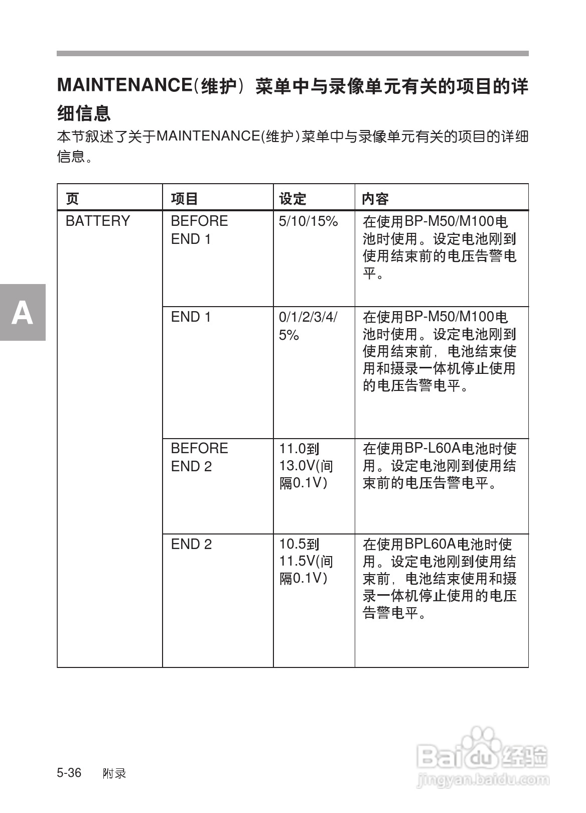 SONY HDW-730/HDW-750/HDW-750P高清晰度摄录一体机使:[31]