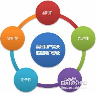 “三大分离”架构设计准则学习心得