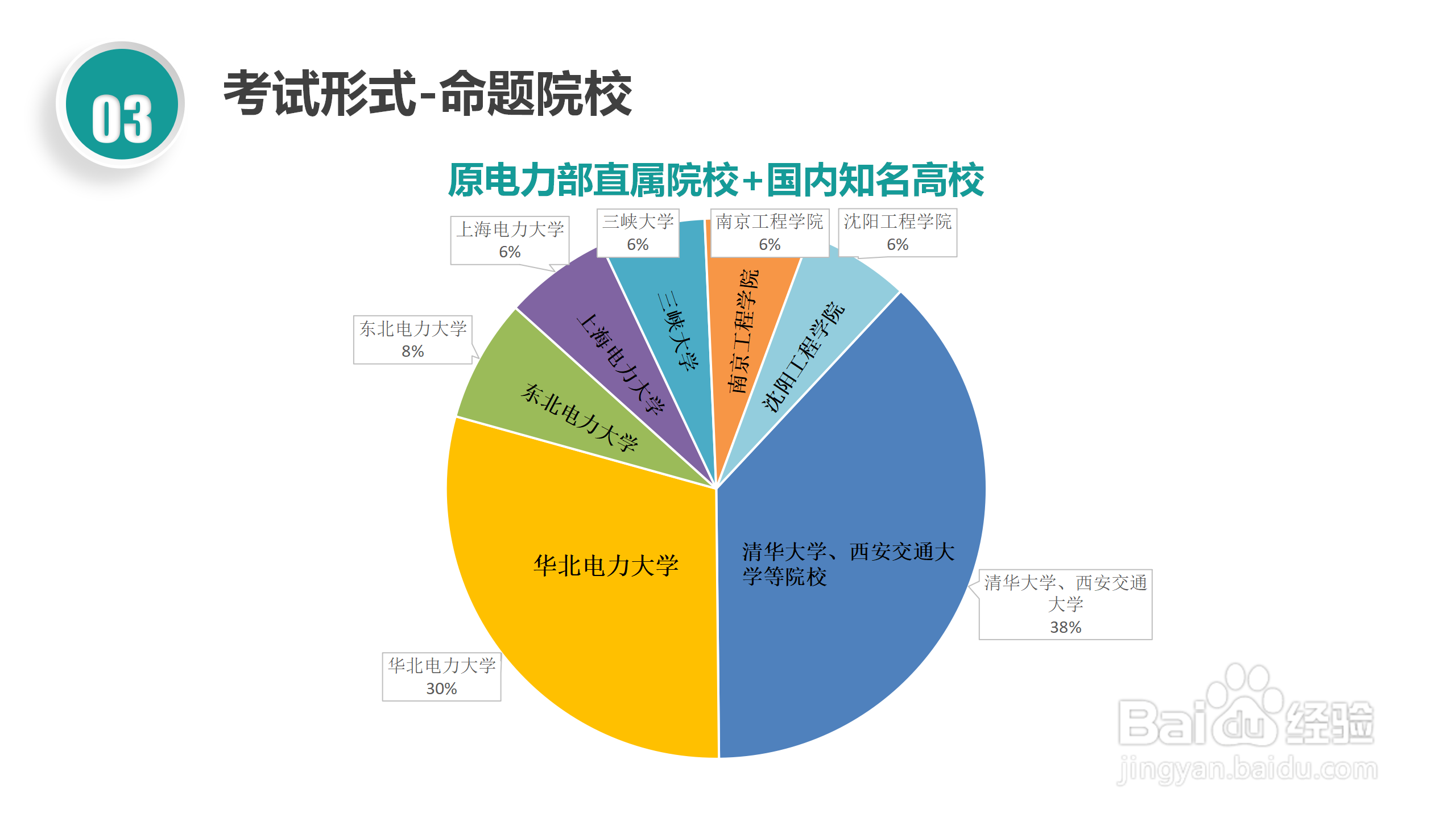 国家电网校园招聘考试简介