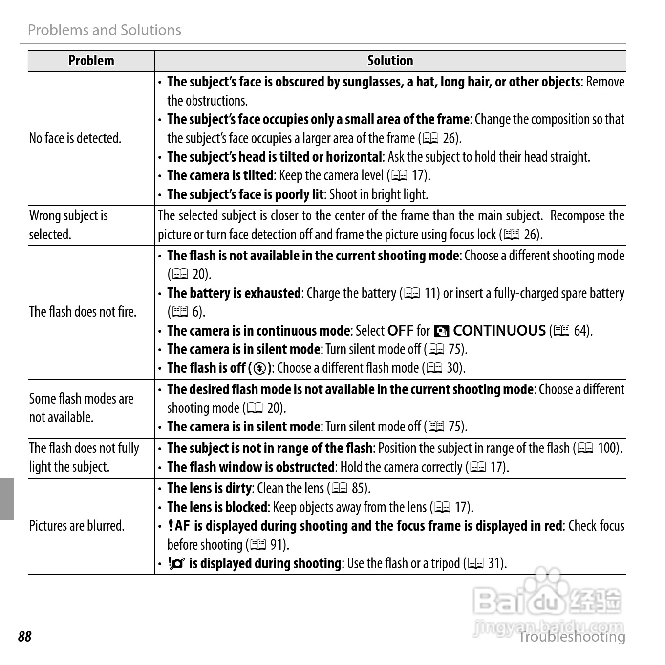 富士FinePix JX710数码相机说明书:[11]