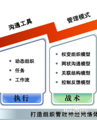 行政方法的基本手段主要有？