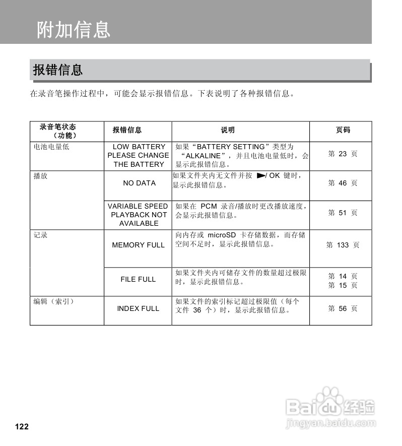 三洋ICR-EH800D数字式录音笔使用说明手册:[7]