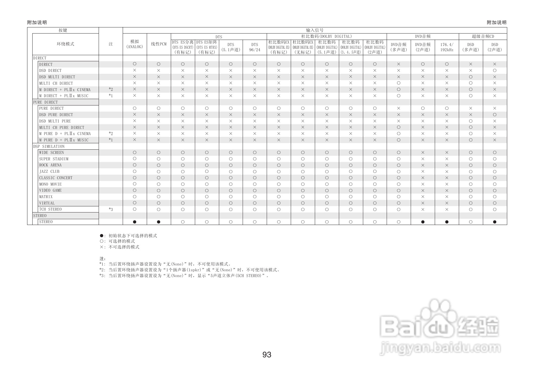 DENON收音环绕扩音机AVR-3806操作说明书:[5]