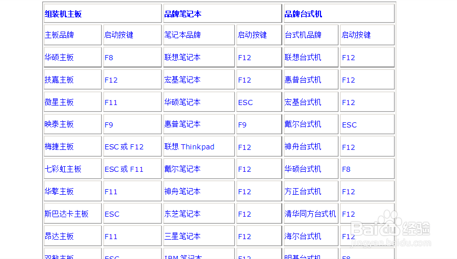 <b>怎样在电脑无法开机的情况下考出或备份重要文件</b>