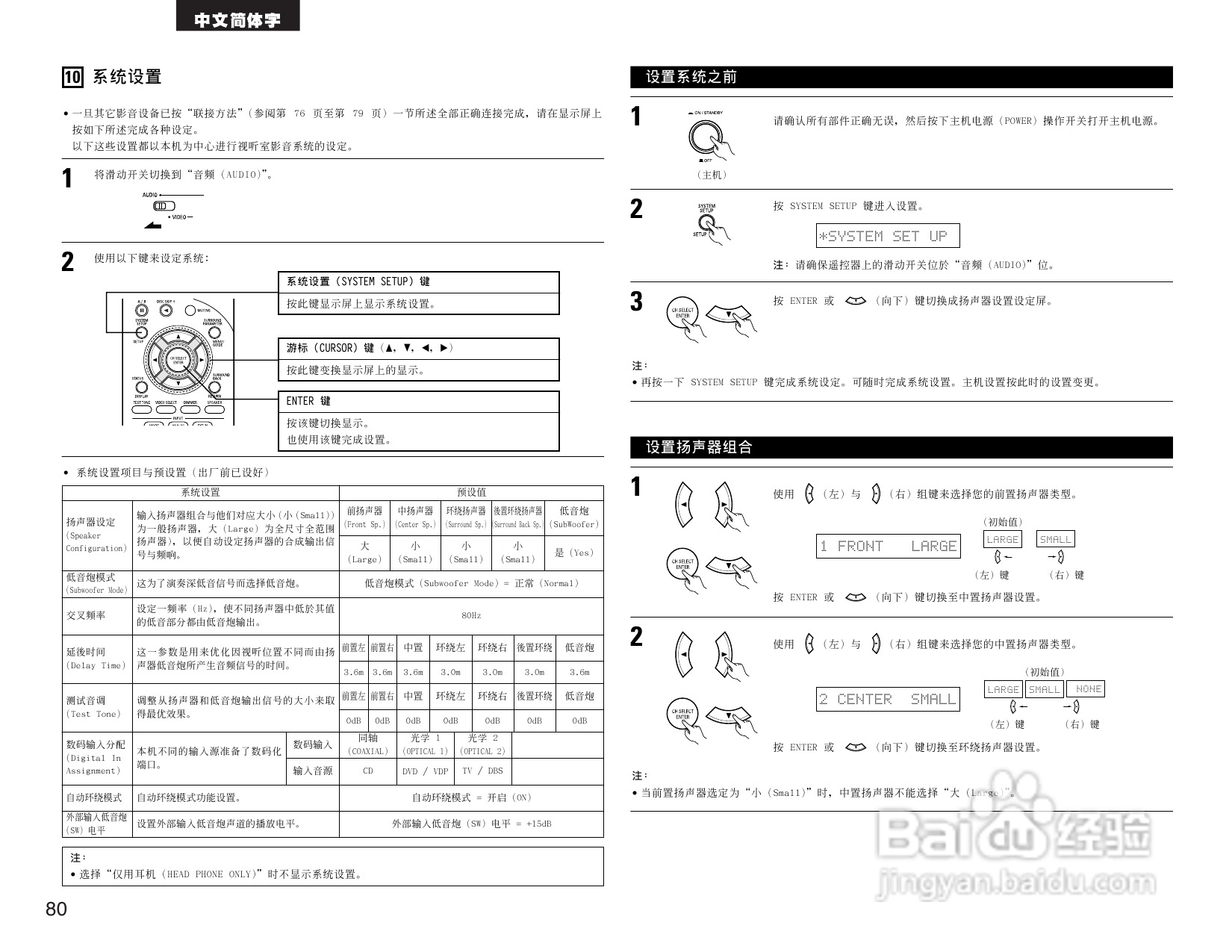 DENON AVR-1604收音环绕扩音操作说明书:[4]