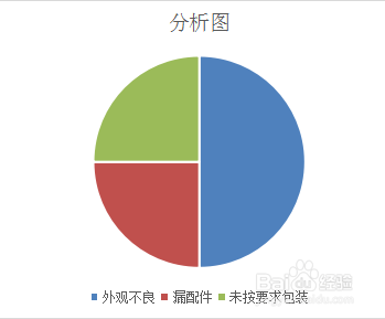 分析图中最简单的图——饼图