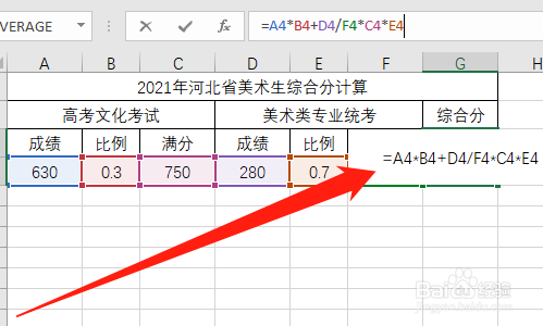 2021年河北省美术生综合分怎么算