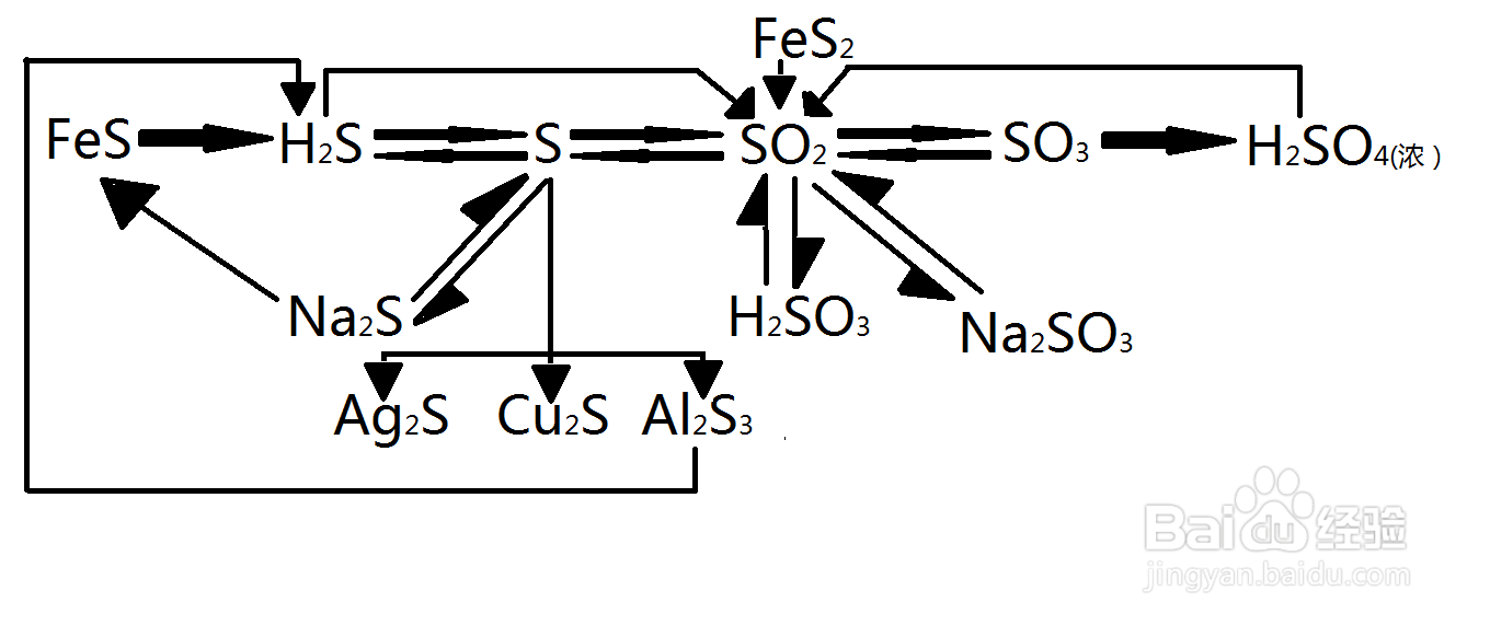 高中化学学习方法