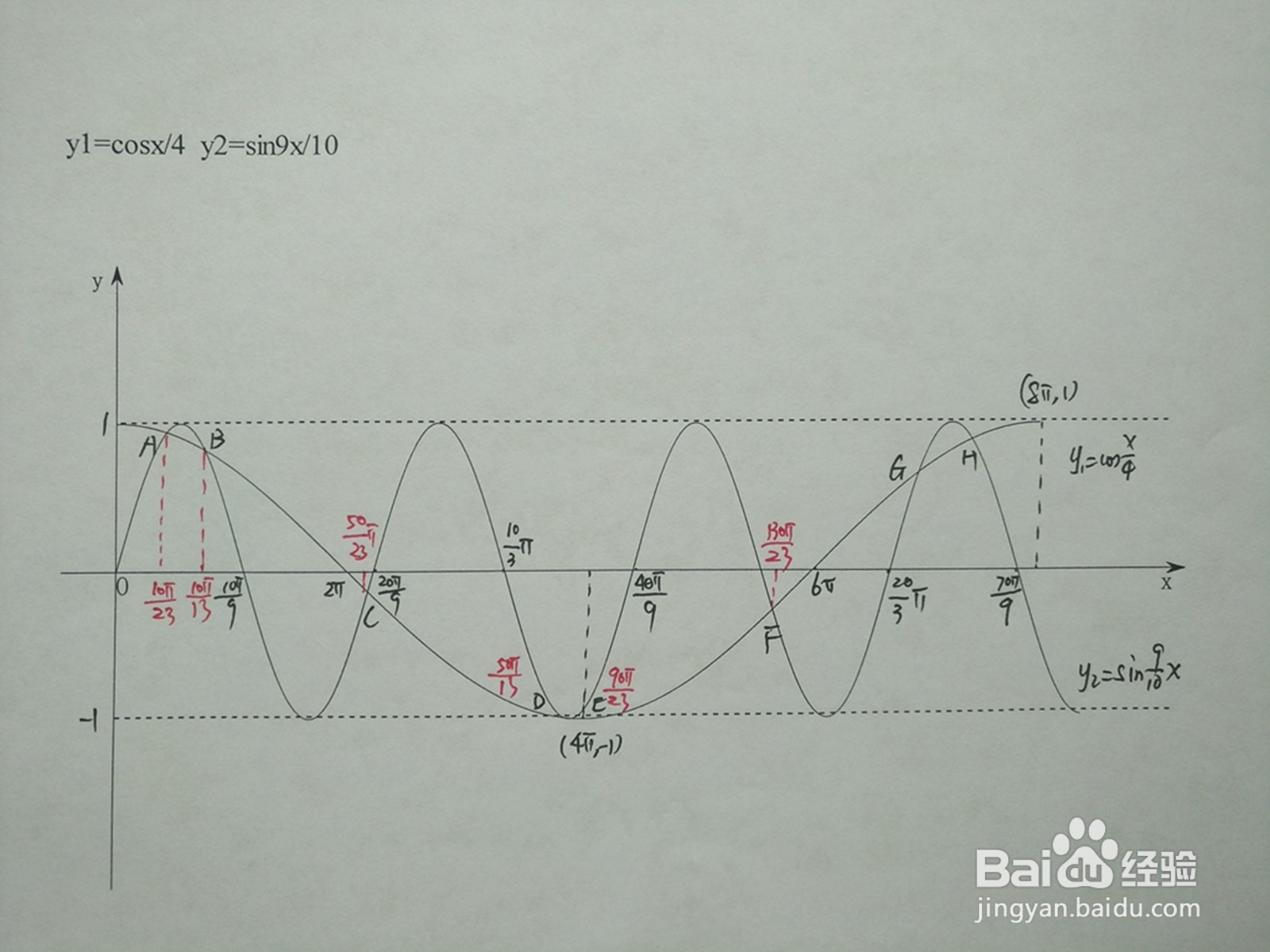 y1=cosx/4与y2=sin9x/10的交点计算