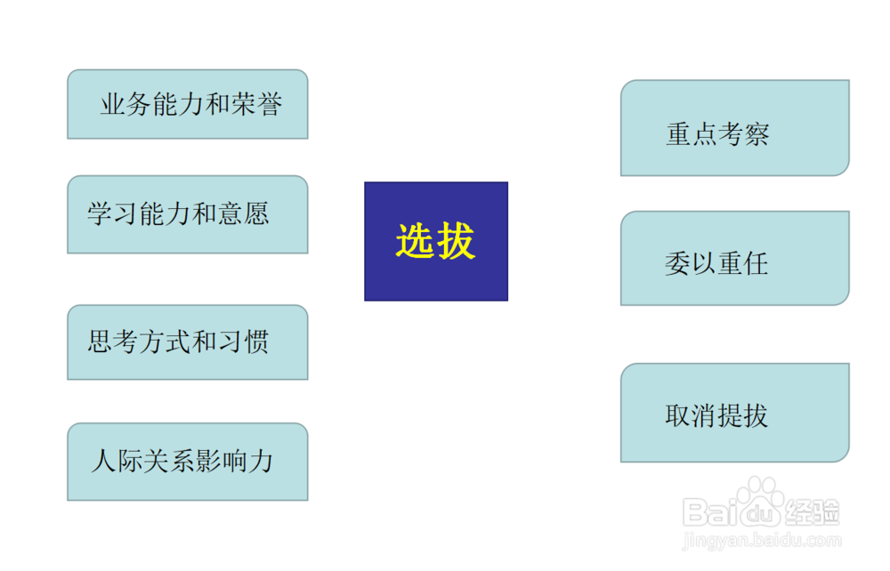 坐标思考法在管理事件中的应用