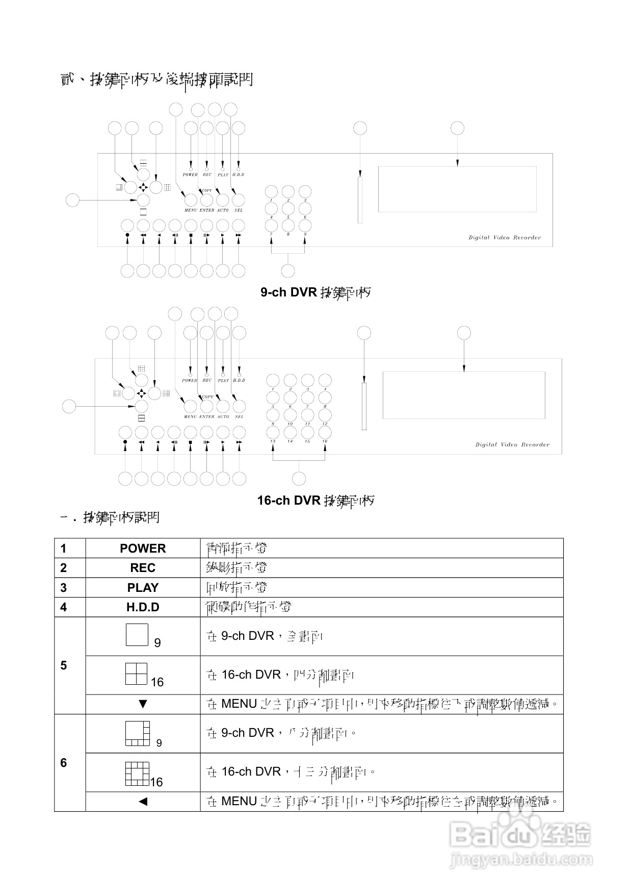 声宝DR-S0931/1631型数位监控录放影机说明书:[1]