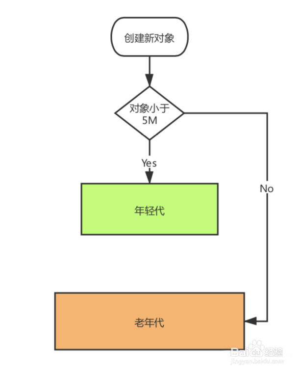 什么是GC,快速搞懂GC