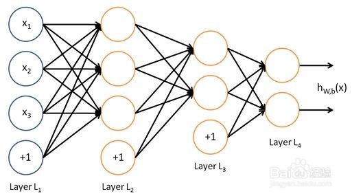 如何自学python3?