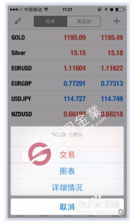 坚固金业现货黄金如何在MT4交易软件上交易