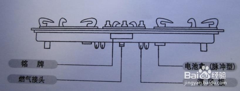 家用燃气灶具的选购和DIY安装