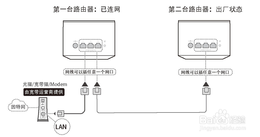 荣耀分布式路由:更换了副路由,该如何配对?