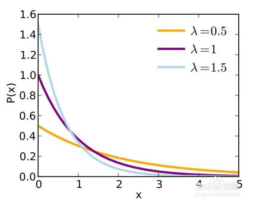 怎么判断超几何分布