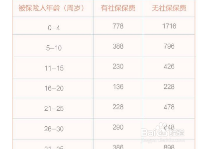 保险返点怎么计算