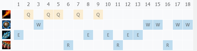 S9英雄联盟机械公敌兰博上单符文加点及出装