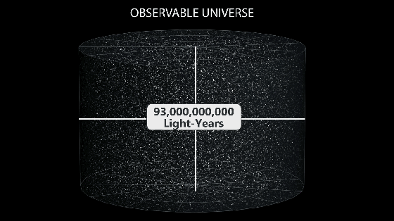 来自宇宙的一封信：你在宇宙中的真实大小