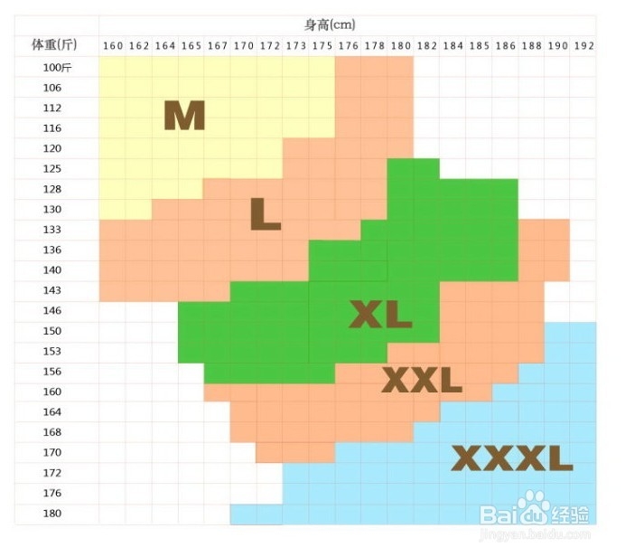 服装上的标吗是什么意思?
