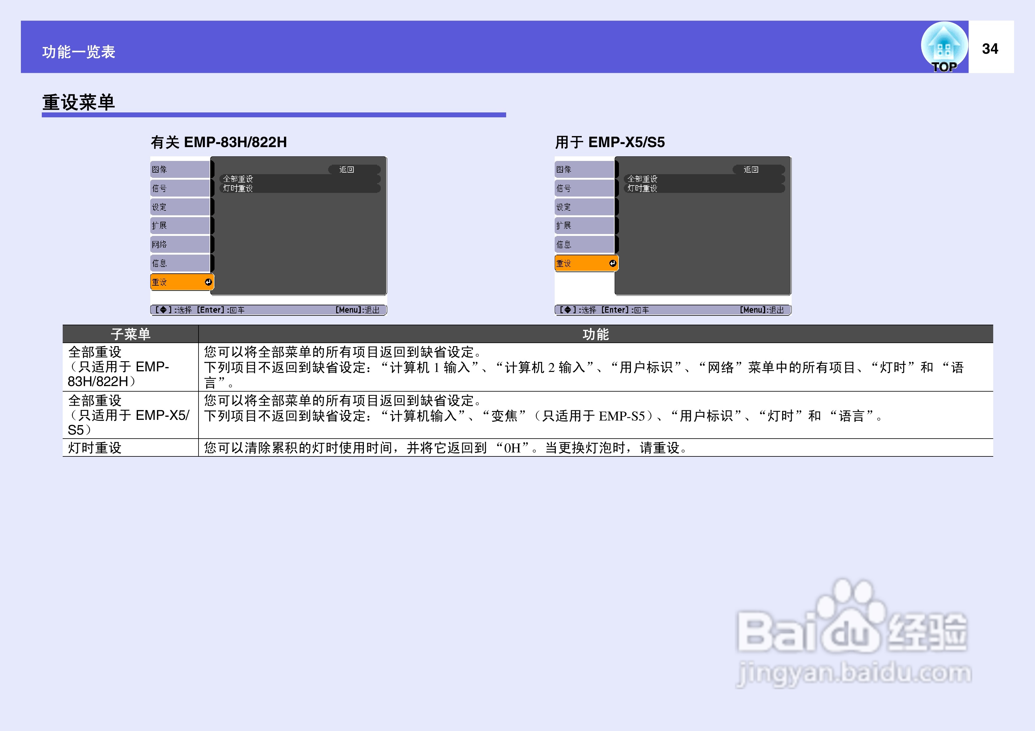 爱普生EMP-822H投影仪使用说明书:[4]
