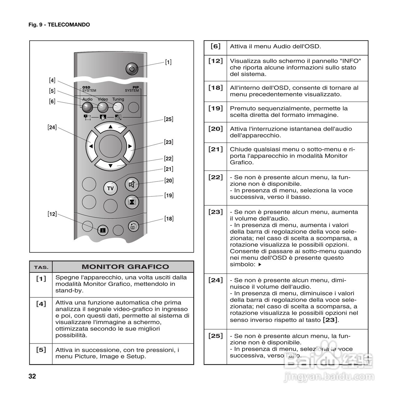 SIM2 DOMINO 55投影机说明书:[4]