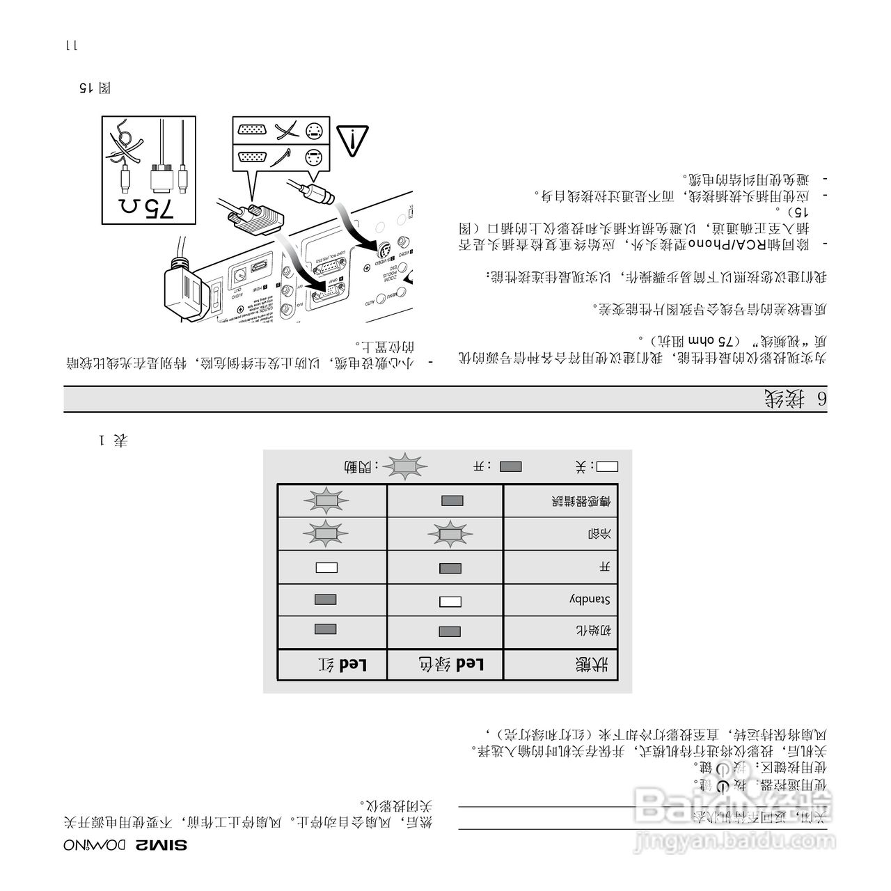 SIM2 D80 投影机说明书:[6]