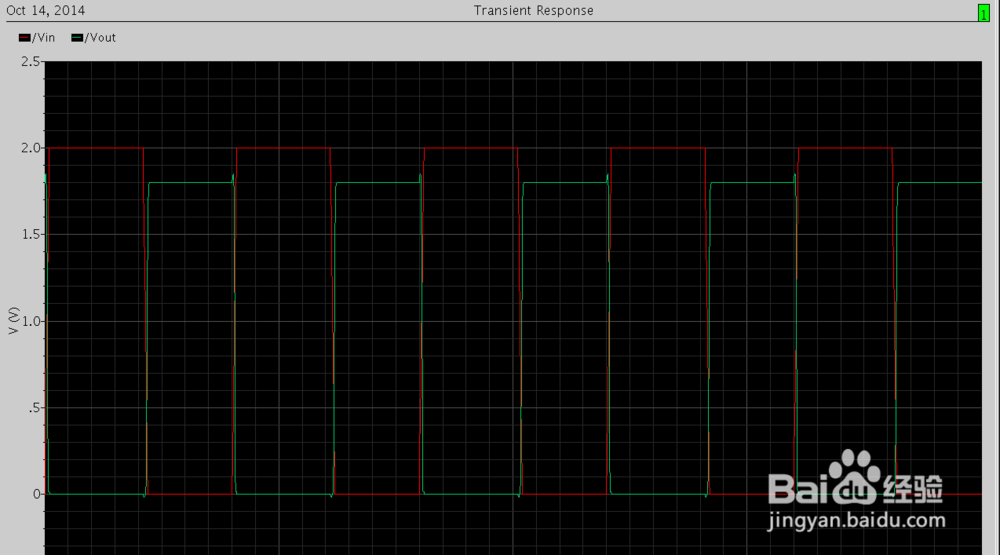 电容的单位有哪些?