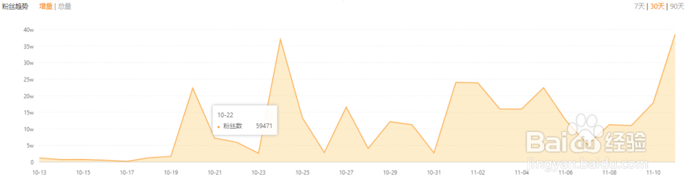2个步骤快速掌握快手播主账号信息。