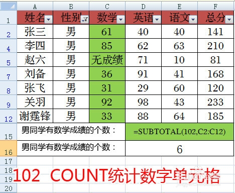 Excel中SUBTOTAL统计函数的用法及使用技巧