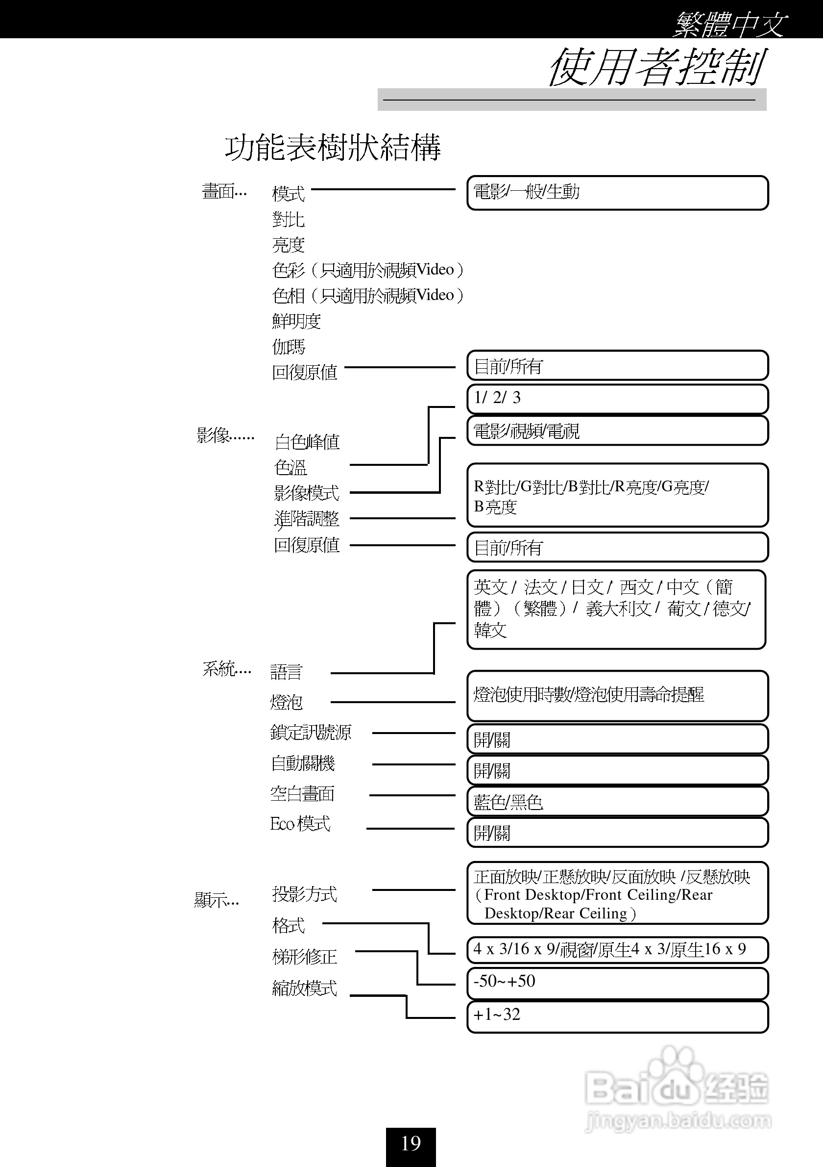 奥图码 H30投影机说明书:[2]