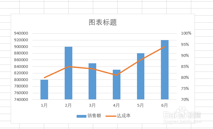 如何在Excel图表中添加次坐标轴？