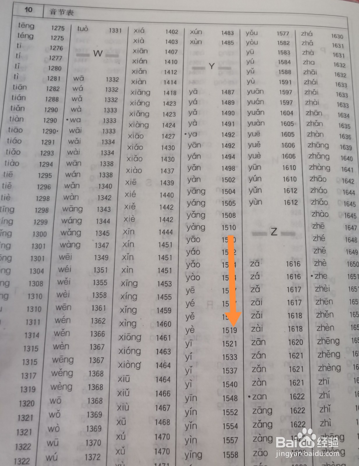 业字在字典里怎么查