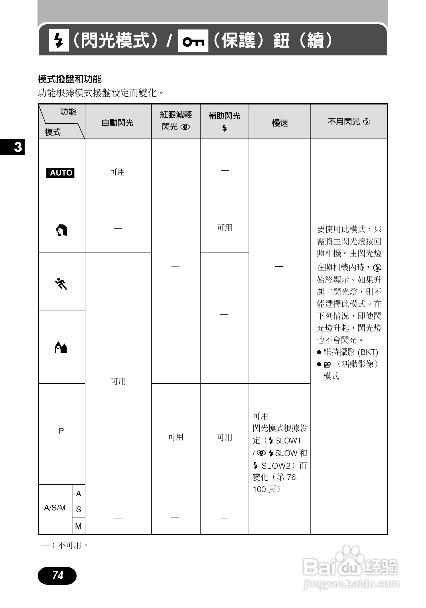 Olympus奥林巴斯C-700UZ数码相机说明书:[8]