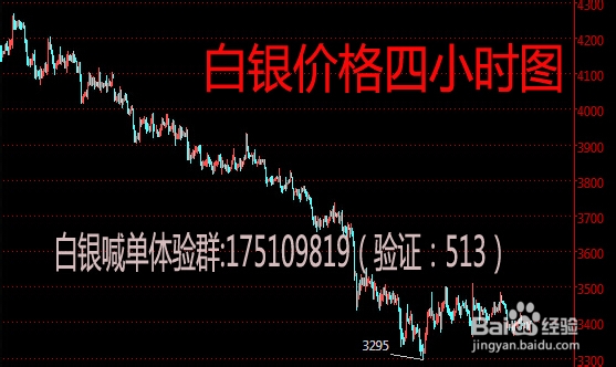 10月28日晚间现货白银(鲁银)走势分析与操作策略