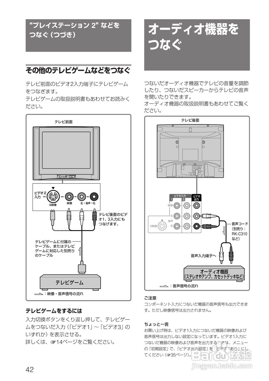 SONY KV-14DA75/KV-21DA75电视使用说明书:[5]