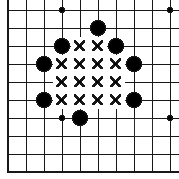 哪些是围棋“禁着点