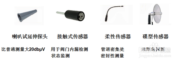 教你用SDT超声波检漏仪检测液压系统内漏